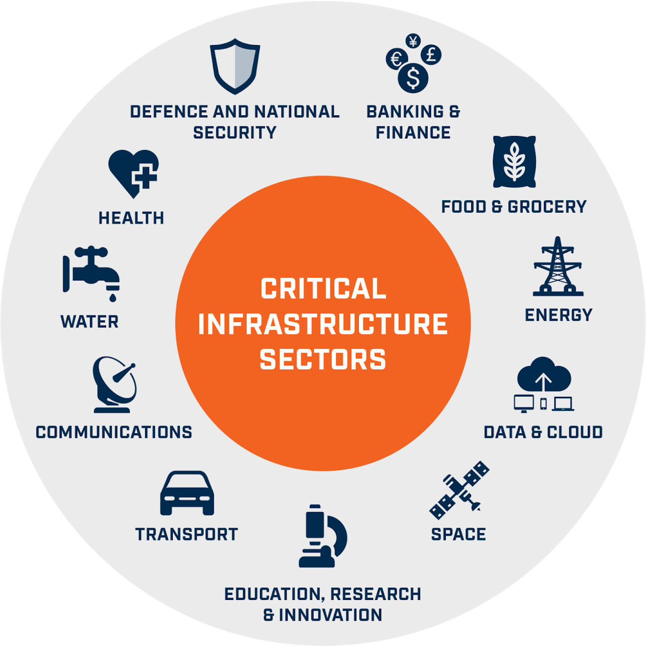 Critical Information Infrastructure 🔒