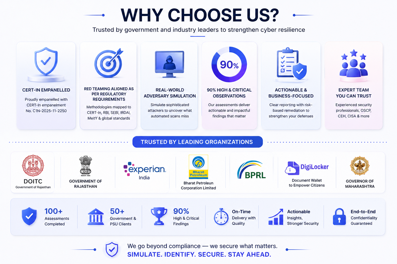 Why choose us visual