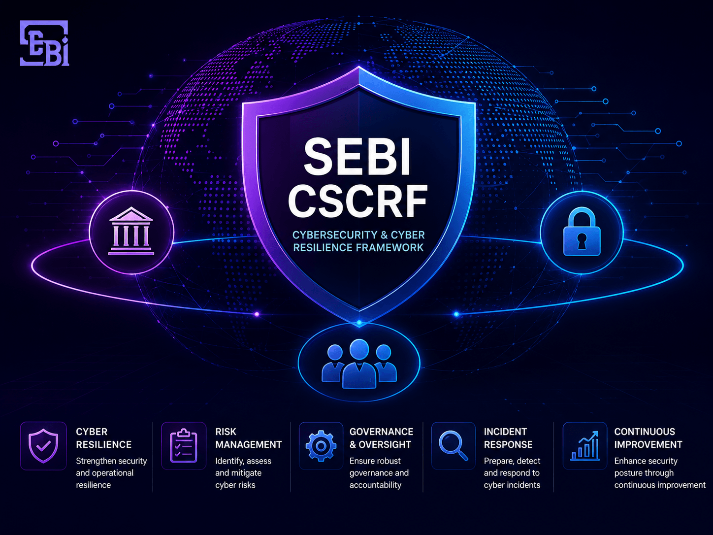 SEBI CSCRF cybersecurity and cyber resilience framework illustration