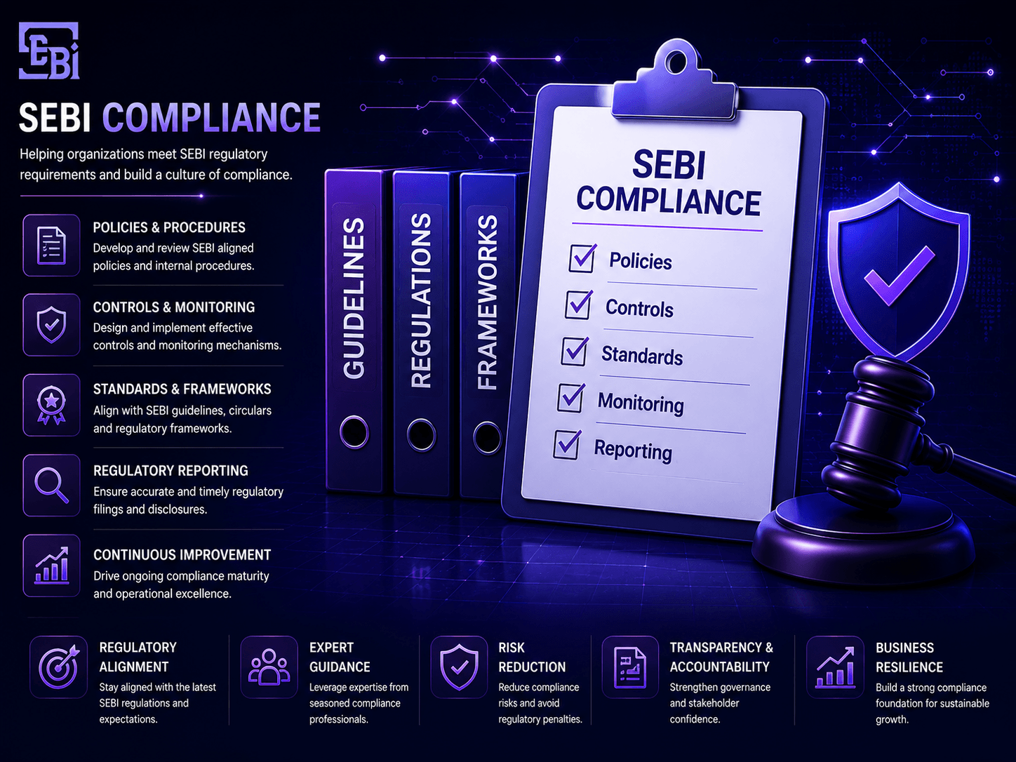 SEBI cybersecurity compliance illustration